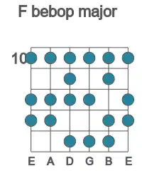 Guitar scale for bebop major in position 10